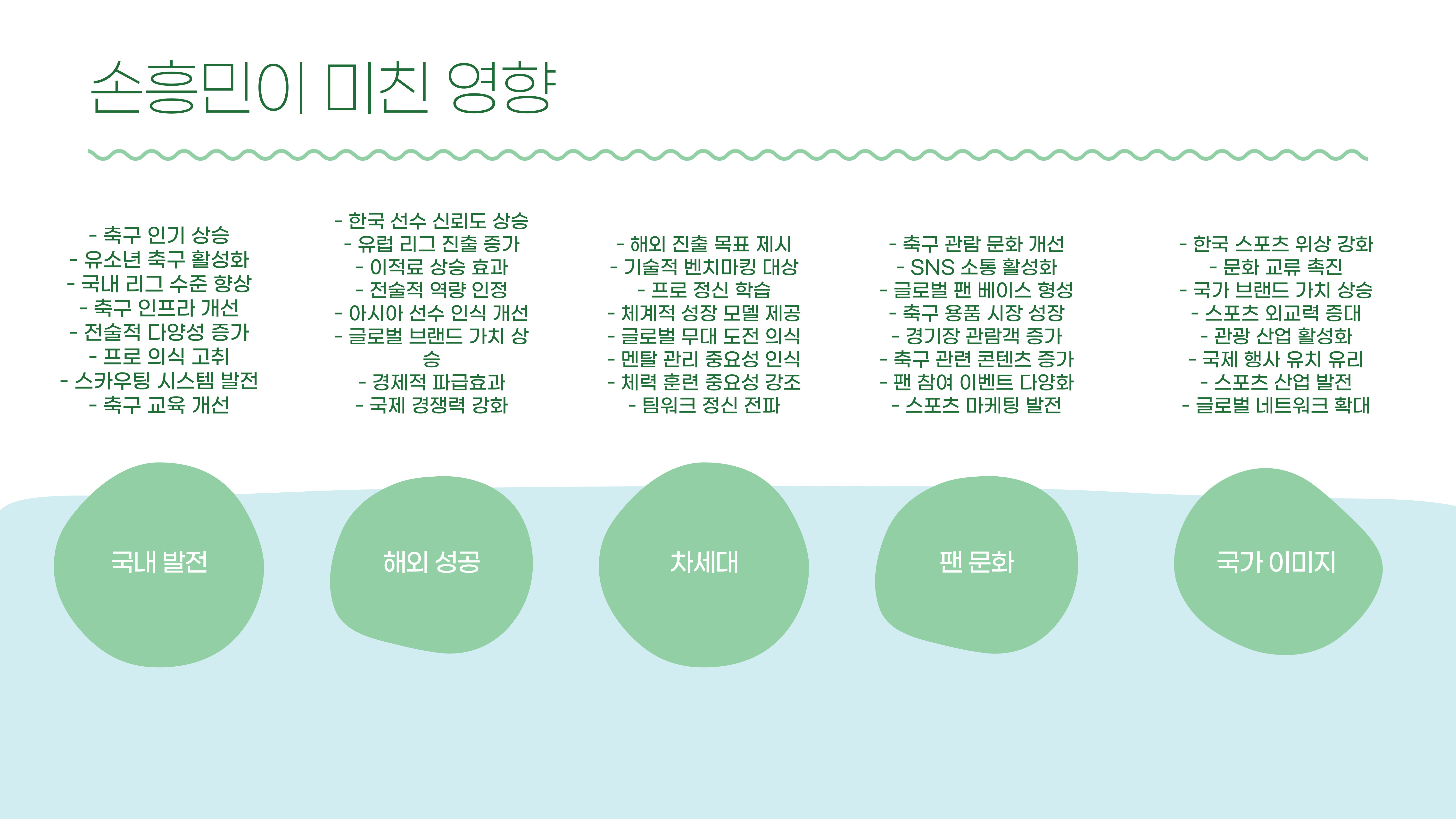 손흥민의 국가대표 활약 대한민국 축구의 자랑