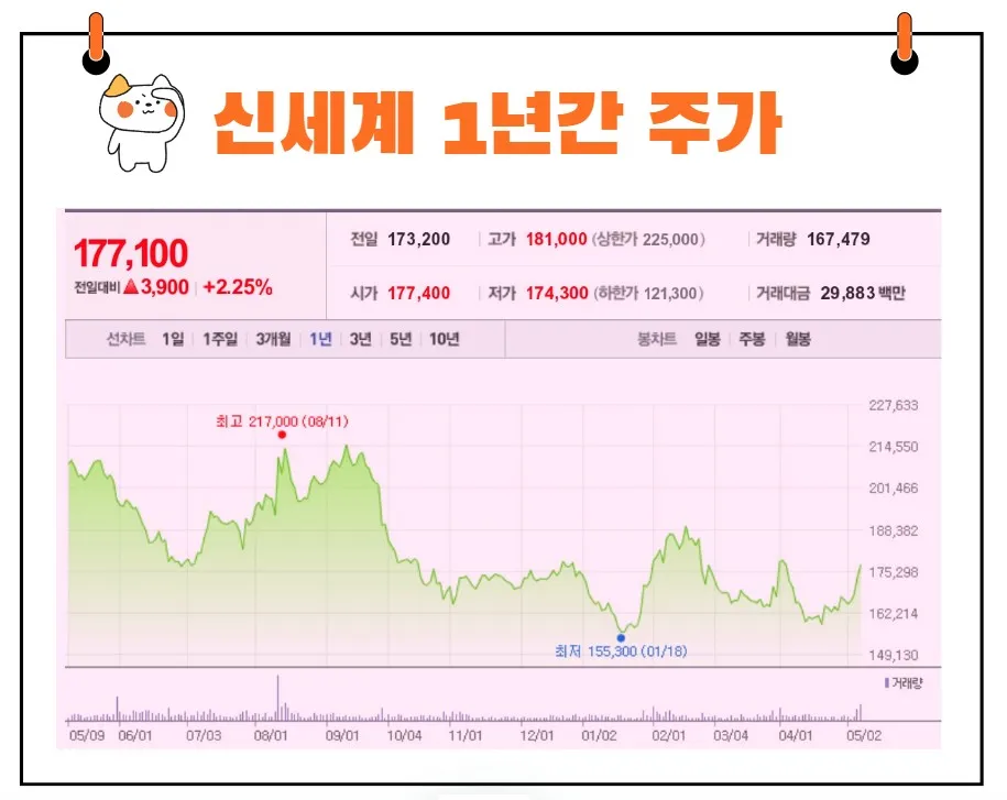 신세계-주가