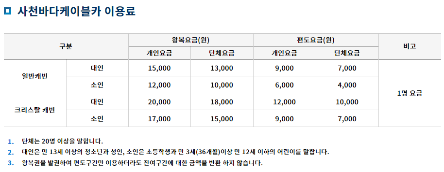 2023 사천 수산물 축제