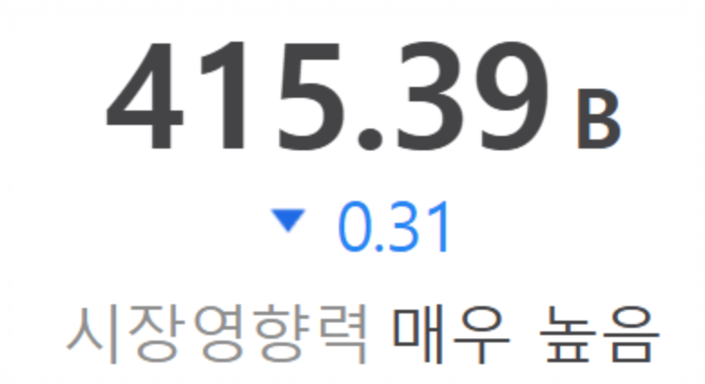 우리나라 외환 보유고