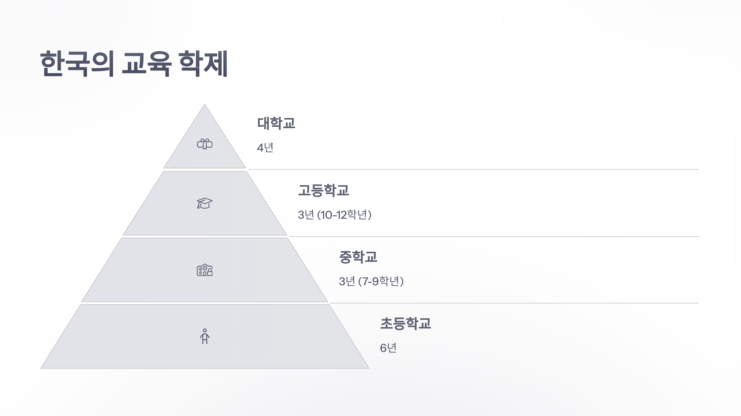 중등-3