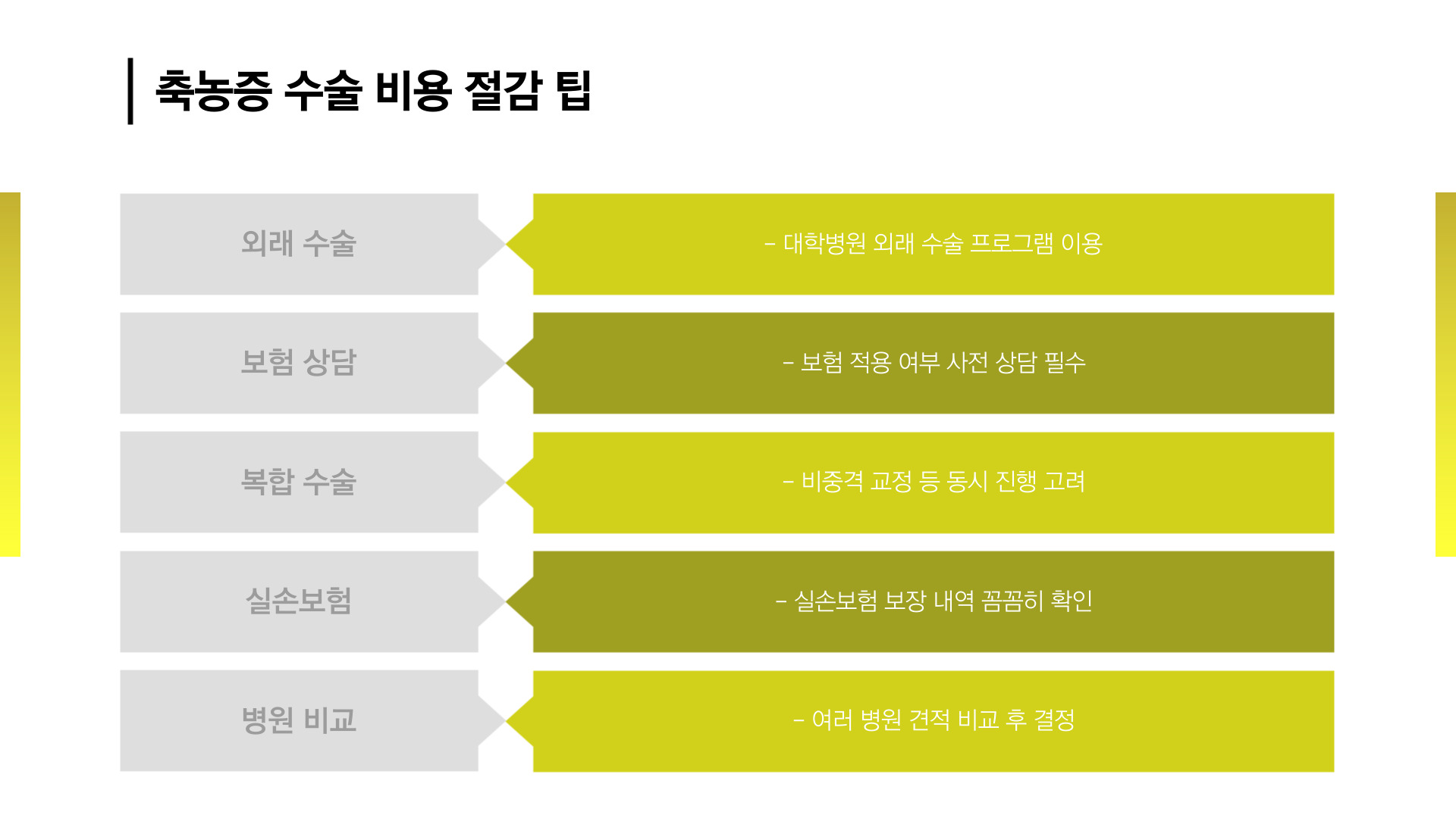 축농증 수술 비용