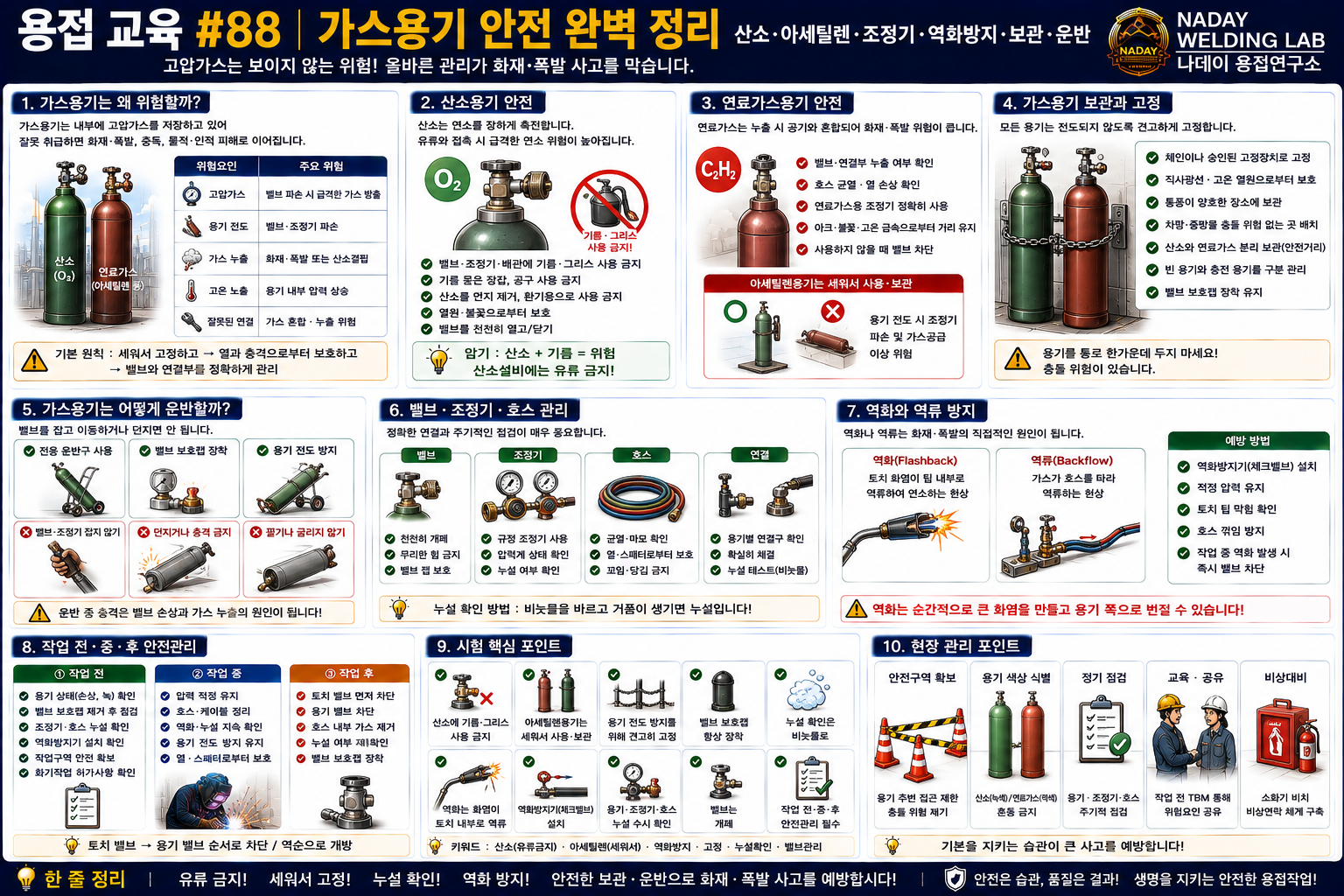 용접 가스용기 안전 완벽 정리
