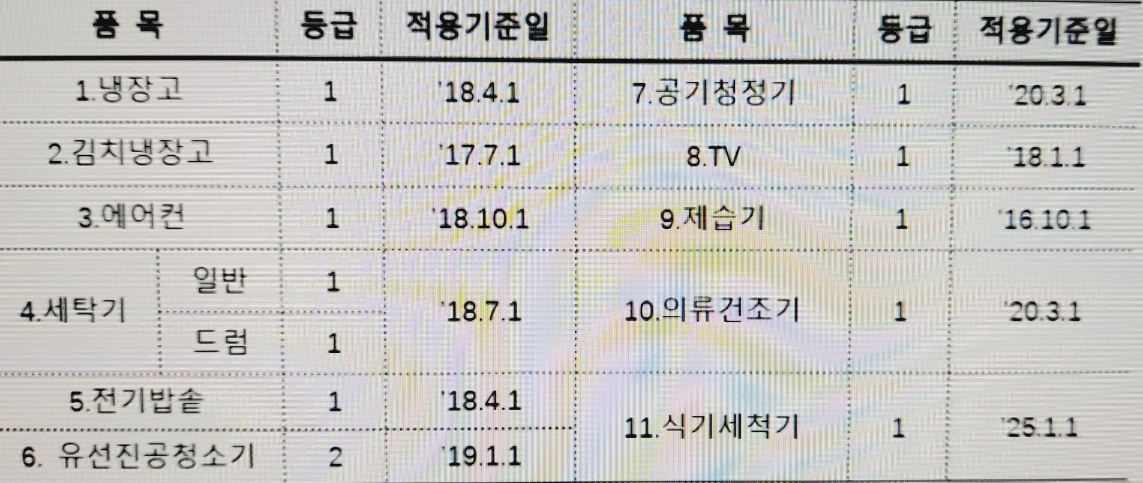 등급기준
