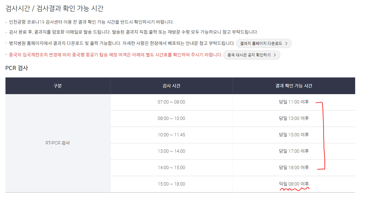 인천공항 코로나19 검사센터 결과확인 시간
