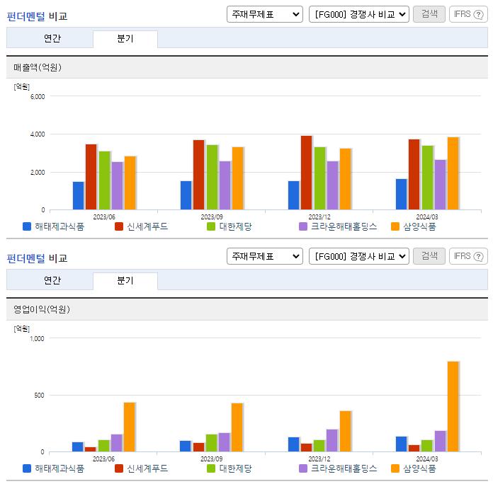 해태제과식품_업종분석