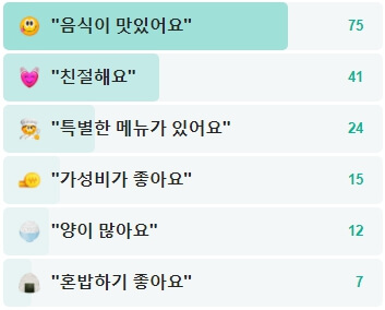 원조정할머니기름떡볶이-후기