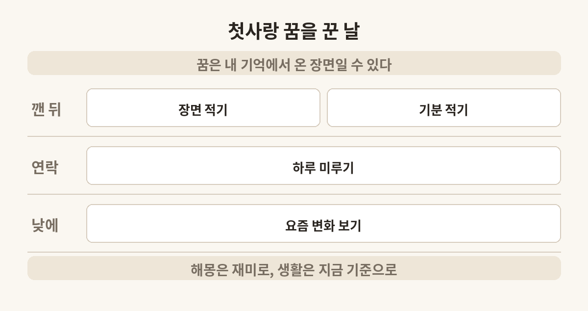 첫사랑 꿈을 꾼 날 해 볼 일 세 가지를 순서대로 적은 표