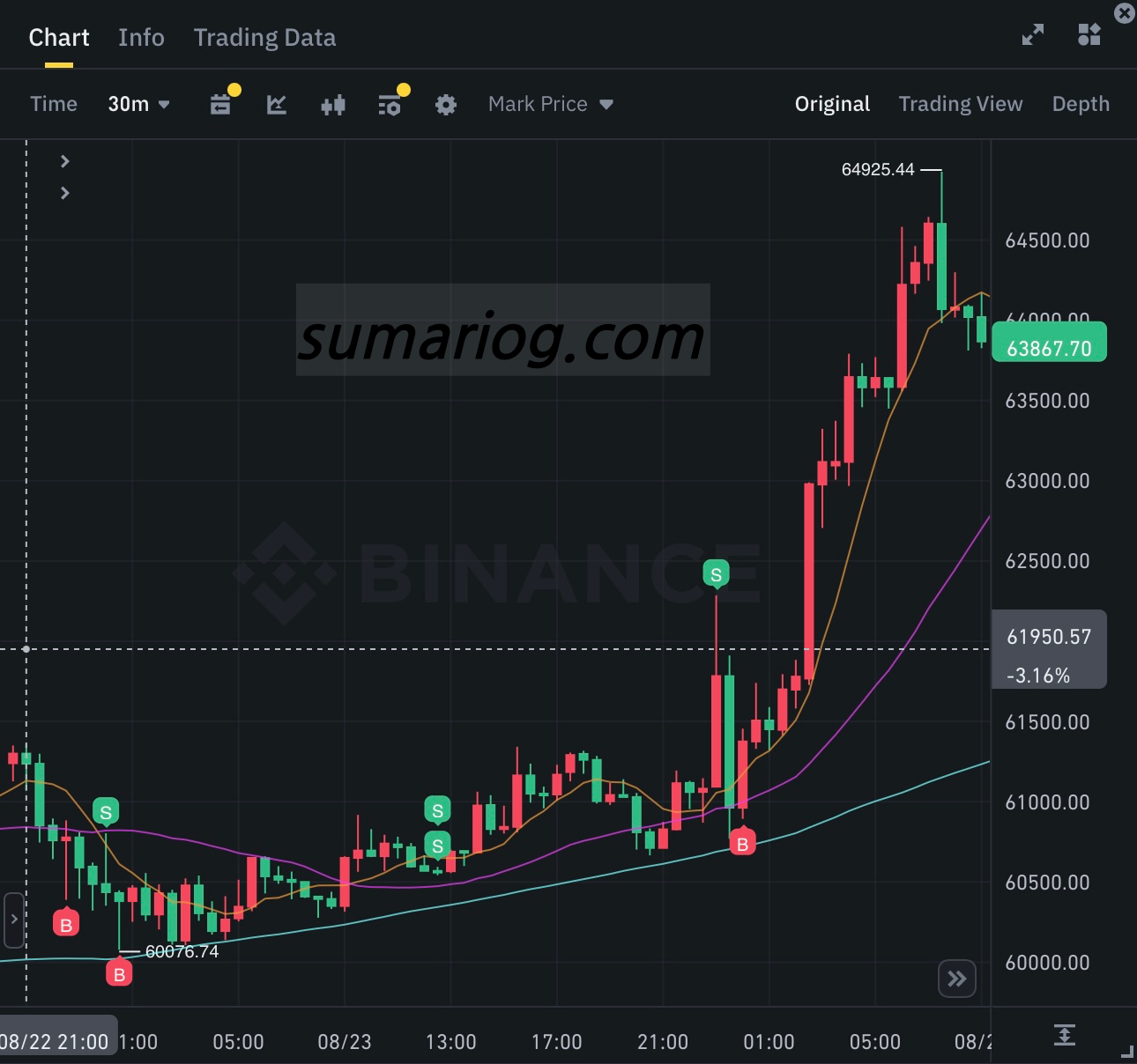 20240824 Bitcoin Futures
