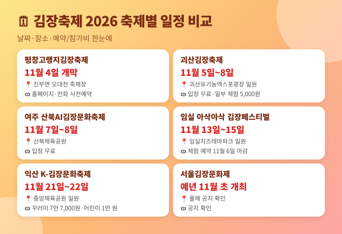 김장축제 2026 일정·체험 예약