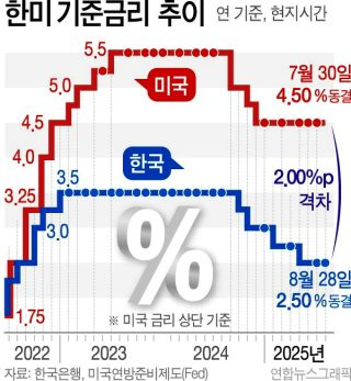 한은 기준금리 동결 의미와 경제 영향