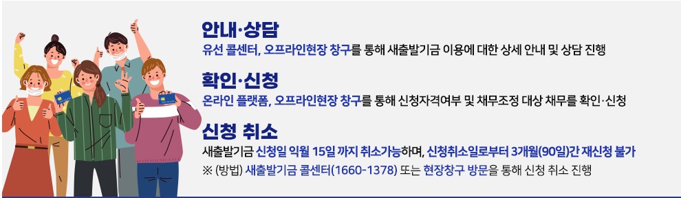새출발기금-안내부터-확인-신청-신청취소까지-알려주는-썸네일입니다.