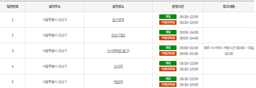 건강보험 자격득실확인서 인터넷 발급