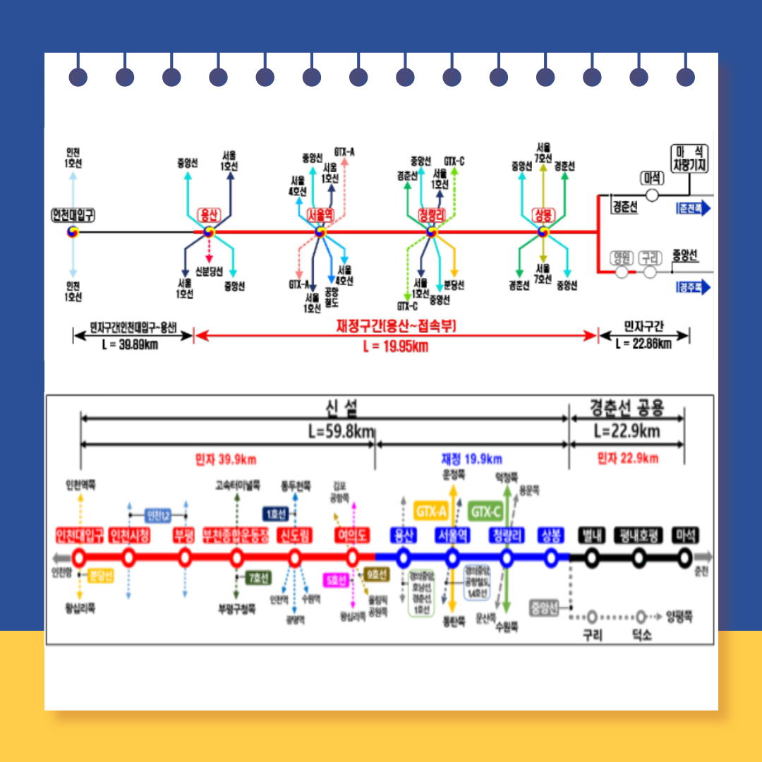 GTX B 노선과 부동산 전망