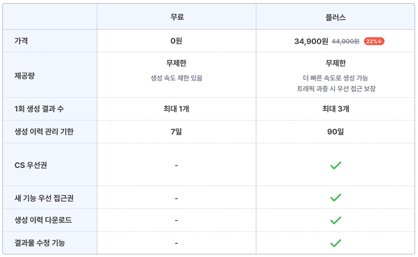 뤼튼-신규-무제한-요금제