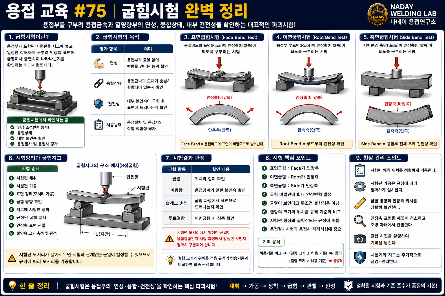 용접 굽힘시험 완벽 정리