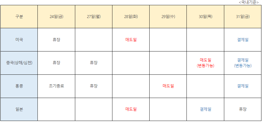 2021년 해외주식 양도소득세 과표 대상 기간 안내