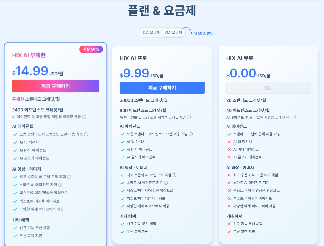 HIX AI의 AI 글쓰기
