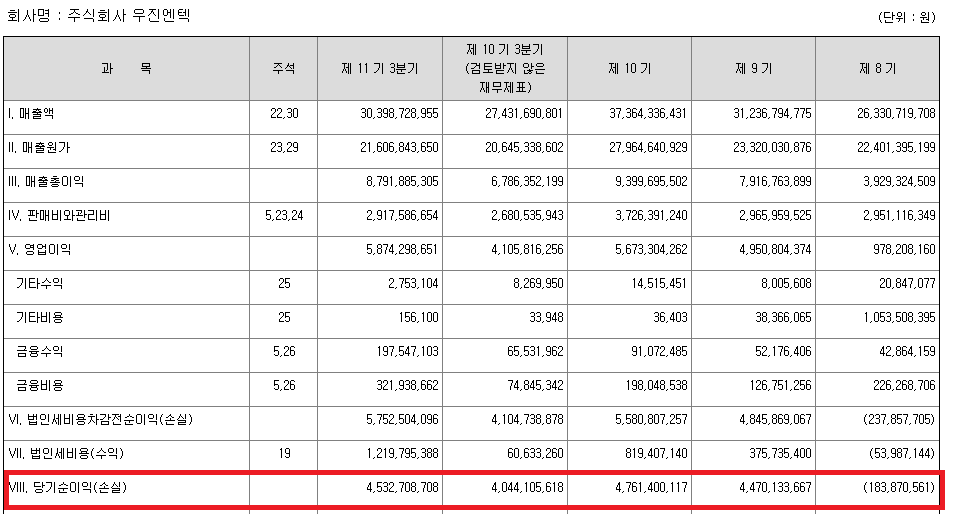 1월 셋째 주 공모주 청약 일정-우진엔텍