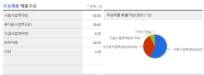 팜스토리_주요제품