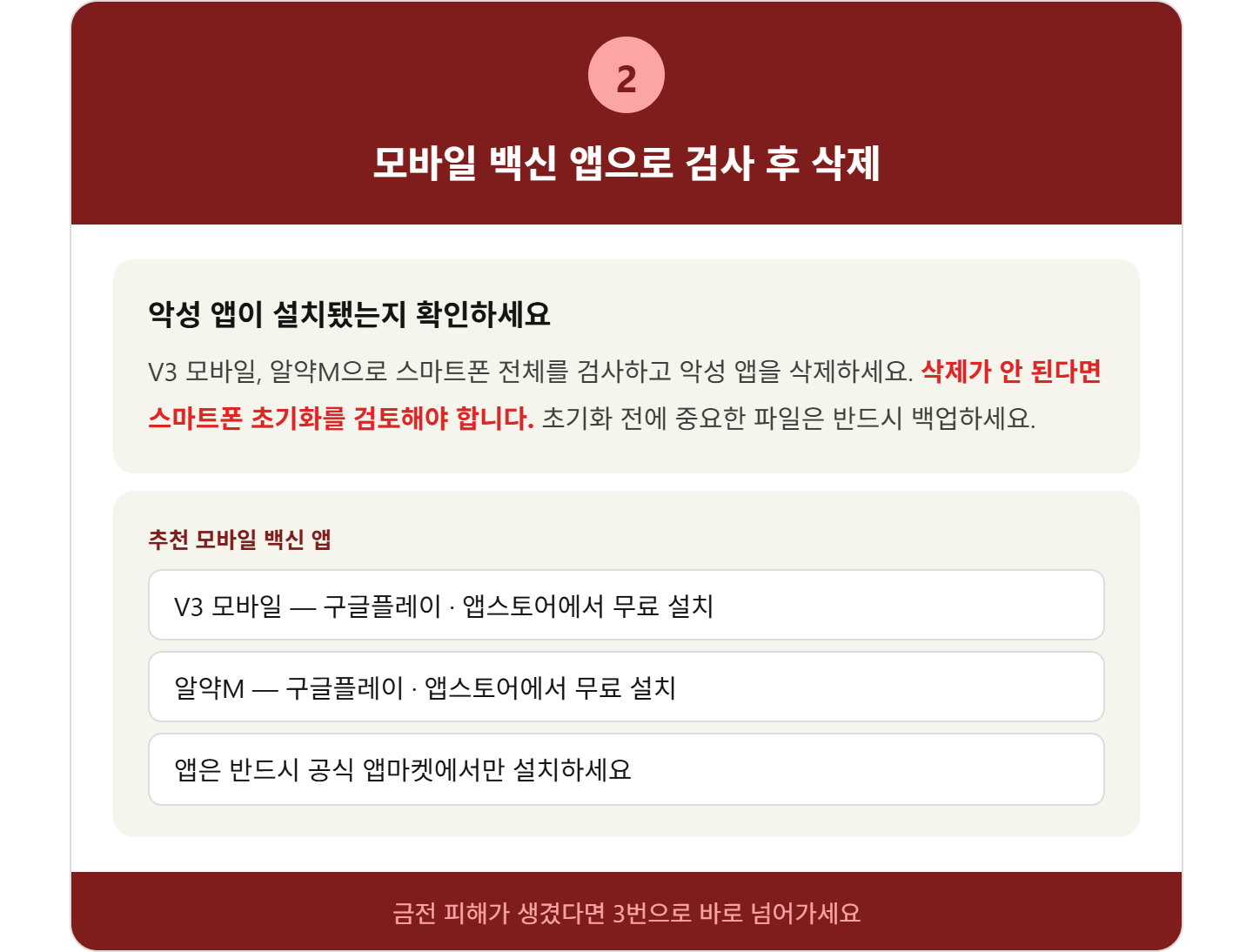 alt="스미싱 악성 앱 검사 &mdash; V3 모바일 알약M으로 검사 후 삭제, 삭제 안 되면 초기화 검토"