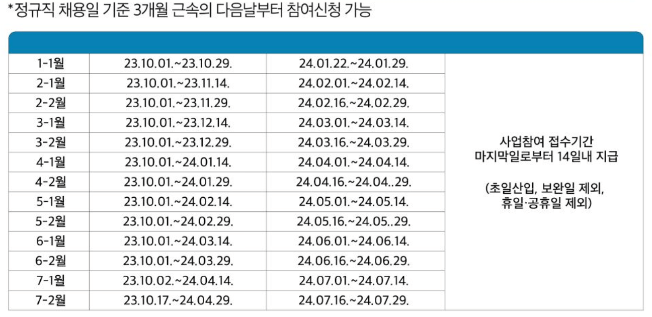 일자리 채움 청년지원금