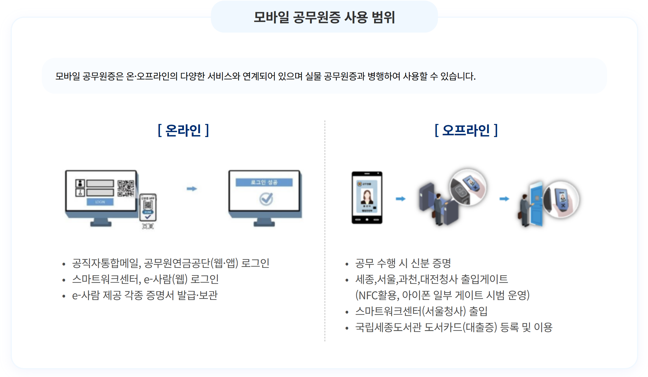 모바일 공무원증 발급