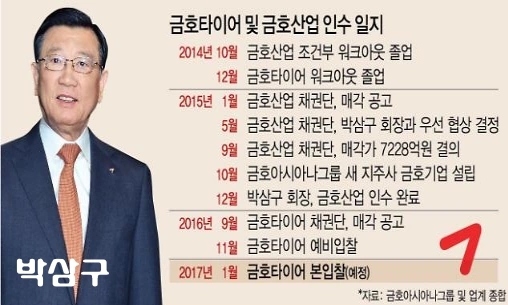 금호그룹 박삼구 