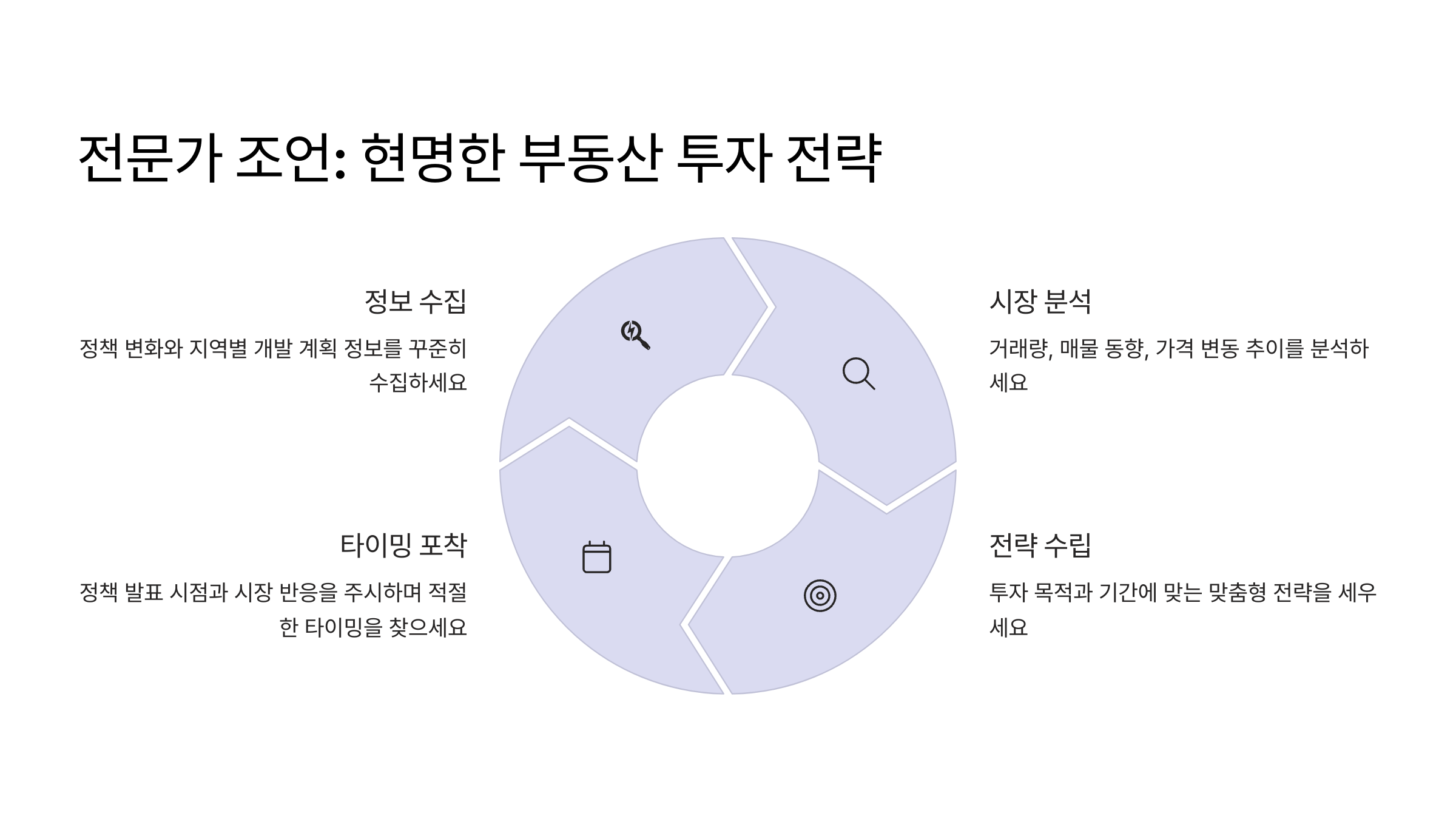대선 이후 부동산 정책 및 시장 흐름