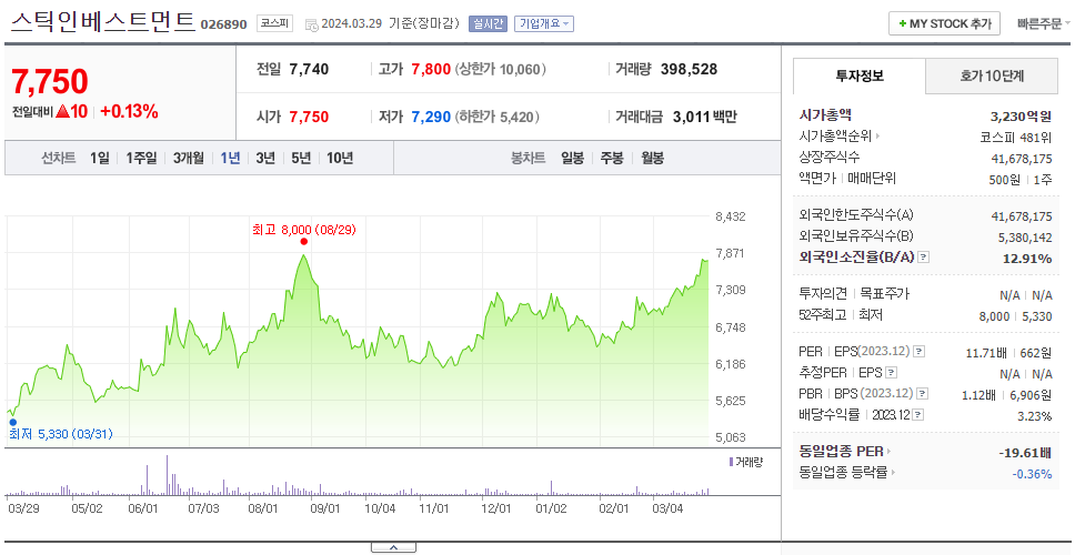 스틱인베스트먼트_주가
