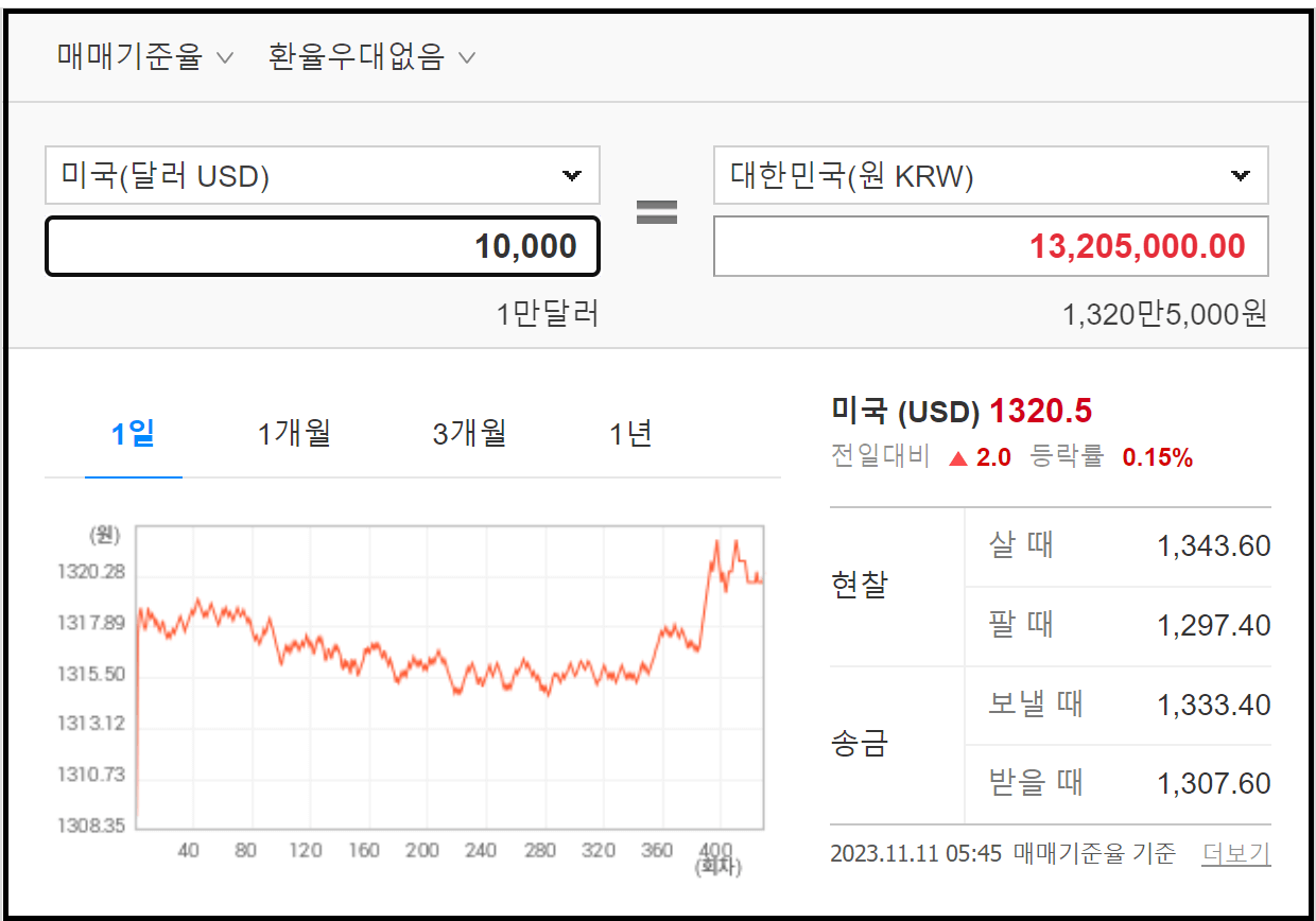 KB TWO테크 외화정기예금(달러예금) - 환테크와 재테크