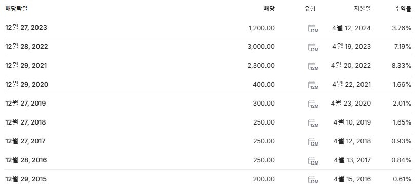 LX인터내셔널 배당금 지급일 배당락일