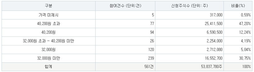 아이스크림미디어 공모가