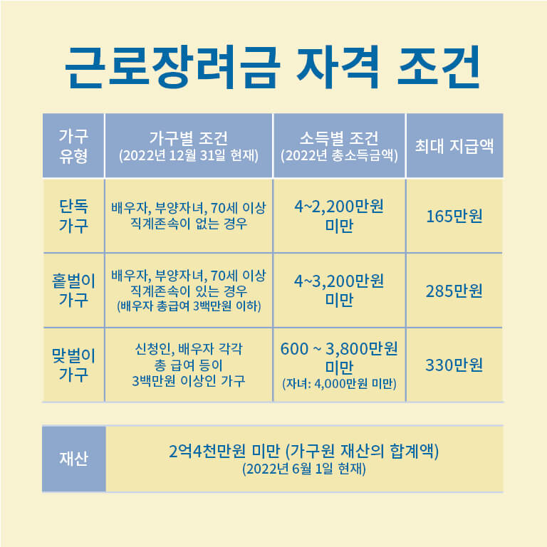 근로장려금-조건