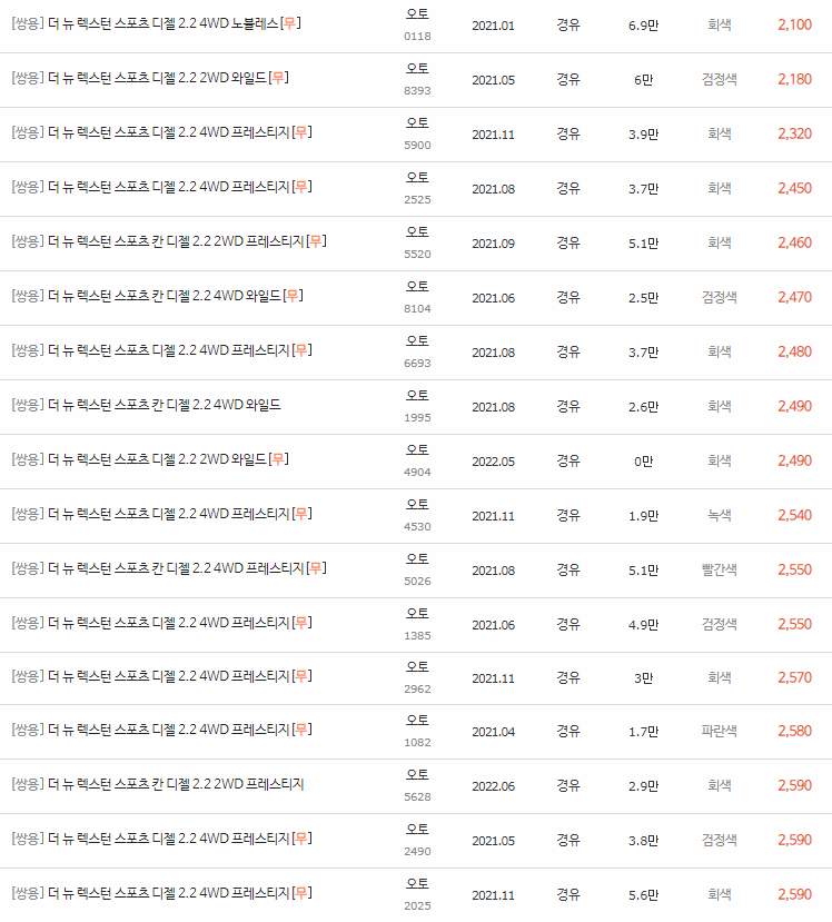 2021~2023년식 더 뉴 렉스턴 스포츠 (칸) 중고차 시세