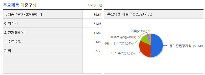 하나금융지주_주요제품