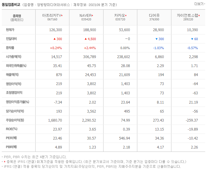 아프리카TV_동종업비교자료