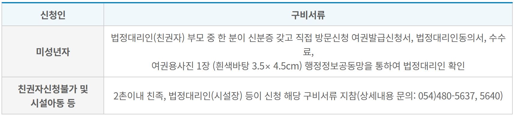 여권신청방법