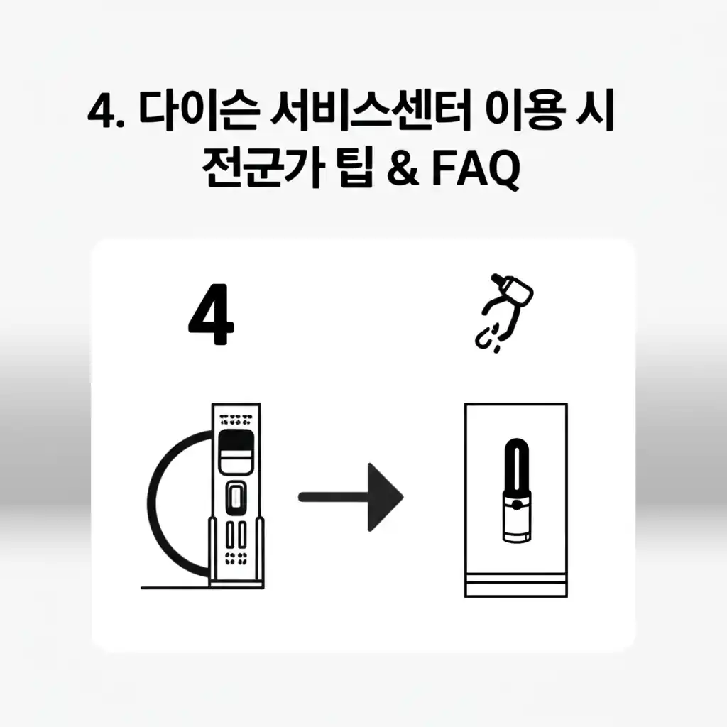 다이슨 서비스센터 이용방법 관련 전문가 팁과 FAQ 정보를 담은 이미지.