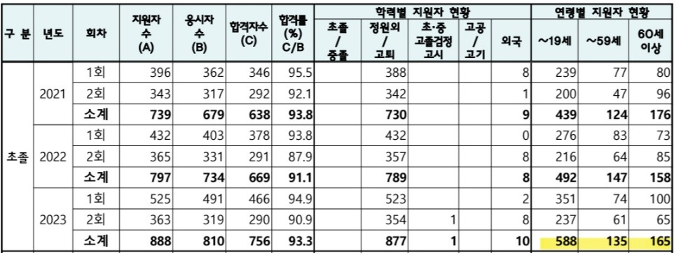 2024-초졸-검정고시