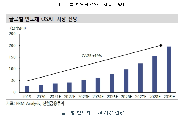 에이엘티 공모주 수요예측(상장일, 유통금액, 사업내용)