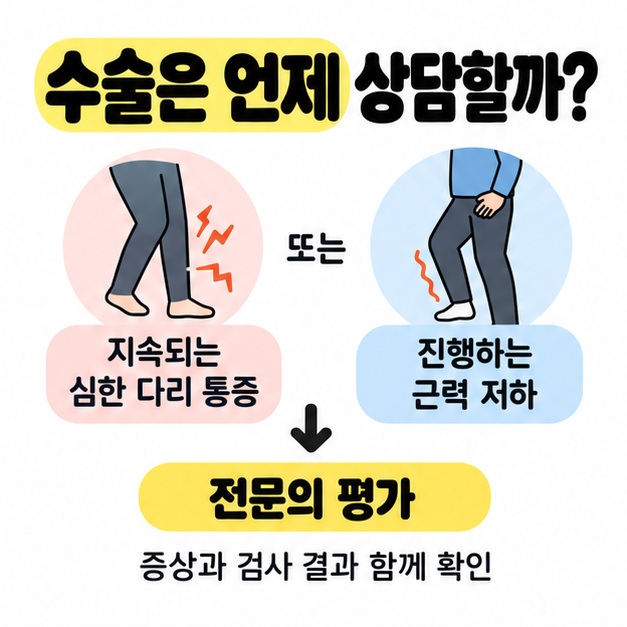 지속되는 심한 다리 통증 또는 진행하는 근력 저하가 있으면 증상과 검사 결과를 함께 확인해 전문의 평가를 받도록 안내한 그림