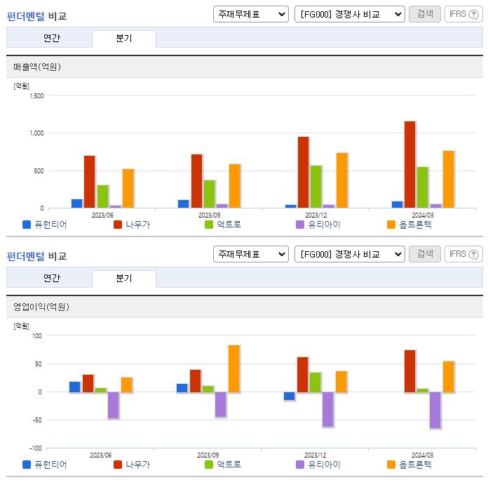 퓨런티어_업종분석