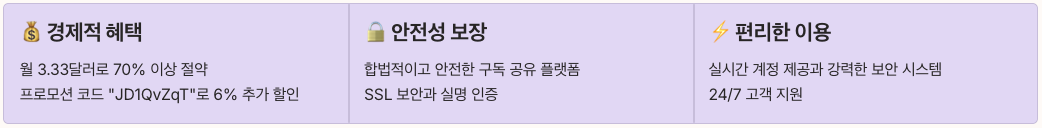 유튜브프리미엄 싸게 쓰는 방법 - DOLOFFER서비스 포인트 요약정리 이미지
