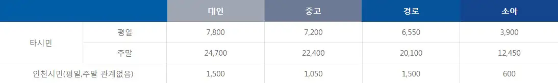대이작도 배편 요금
