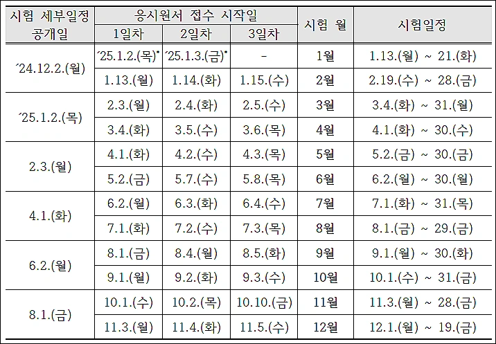 요양보호사-시험-전체일정