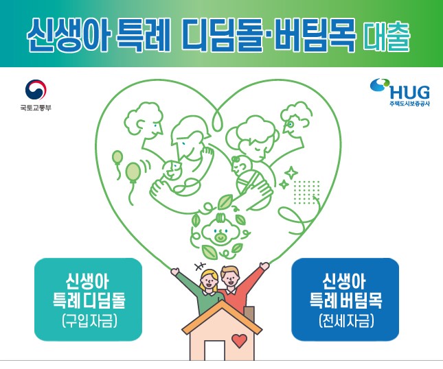 신생아특례대출