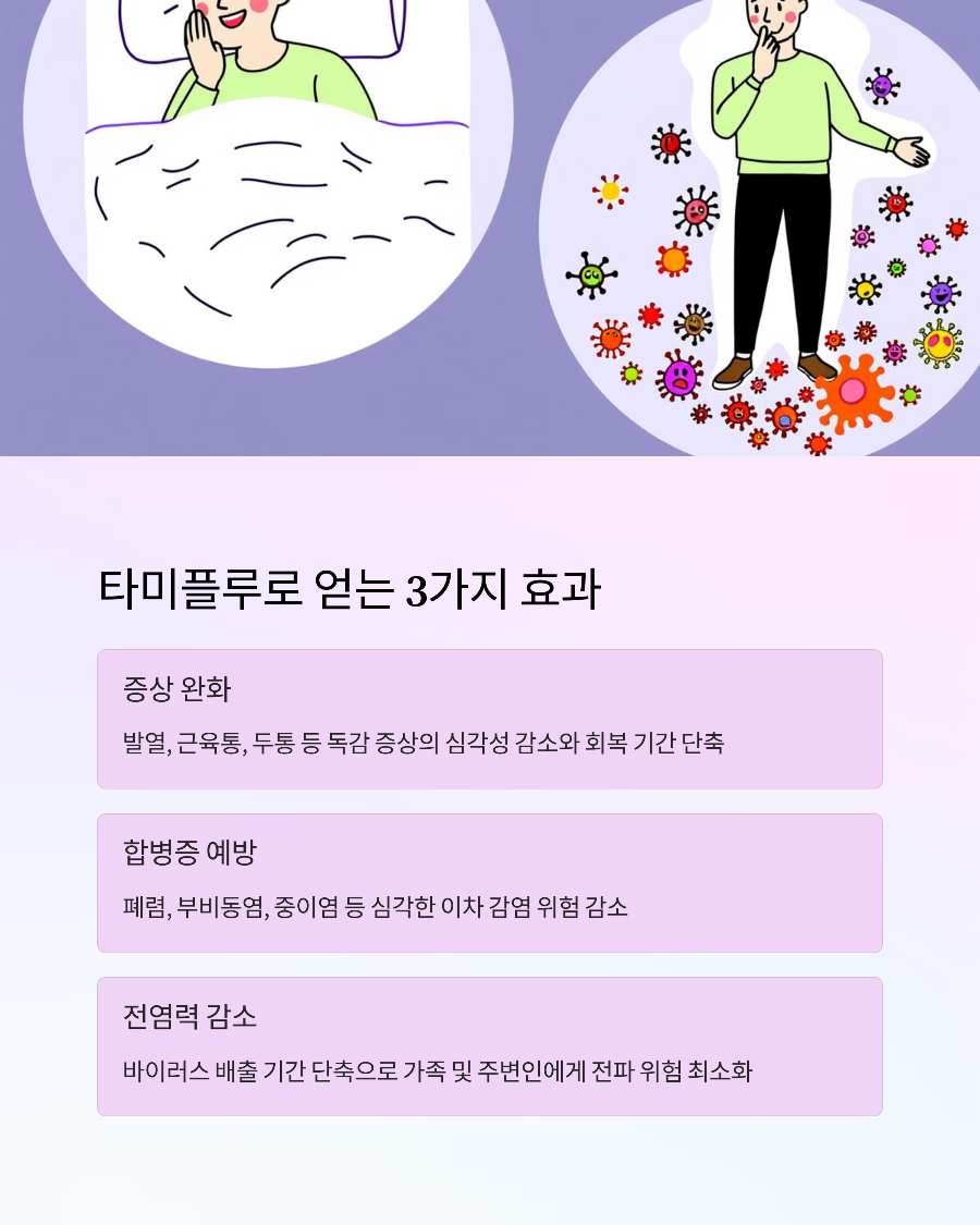 B형 독감 타미플루 골든타임: 48시간 내 복용해야 하는 이유