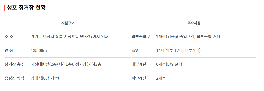 신안산선 노선도, 개통 시기, 급행 열차 운행 정보 알아 보기