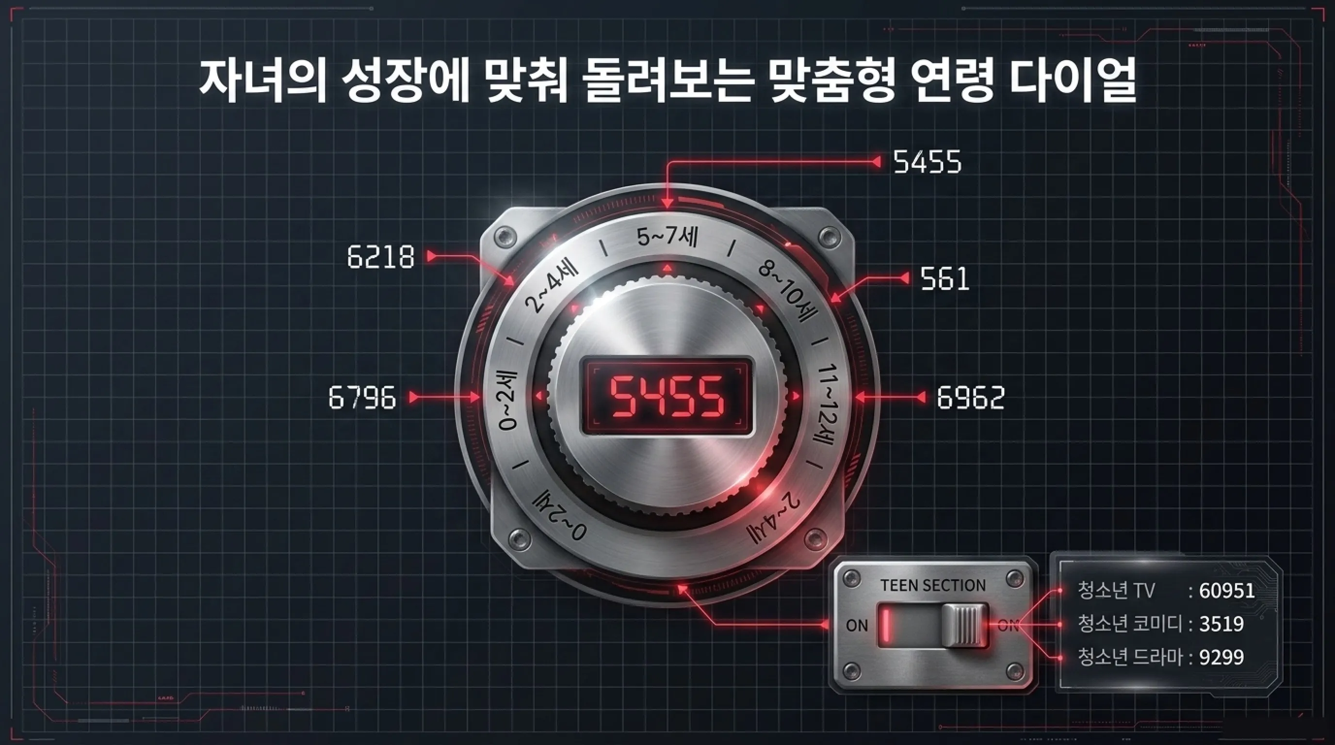 넷플릭스 카테고리 코드 총정리 가족